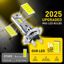 Lâmpada LED H7 Canbus 30000LM 6500K para Farol Automotivo – Luz Branca Ultra Forte Plug and Play